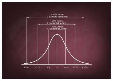 Standart sapma diyagramı grafik kara tahta arka plan üzerinde