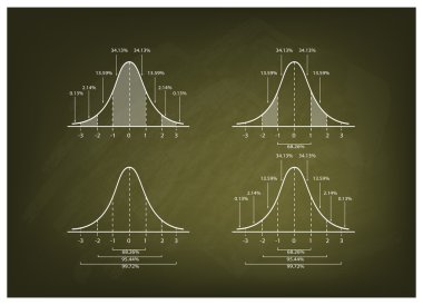 Normal dağılım grafik üzerinde yeşil kara tahta arka plan kümesi