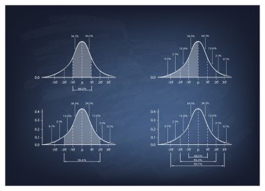 Standart sapma grafik kara tahta arka plan üzerinde kümesi