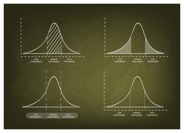 Standart sapma diyagramı grafik kara tahta arka plan üzerinde
