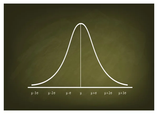 Normal Distribution Curve Chart on Chalkboard Background — Stock Vector