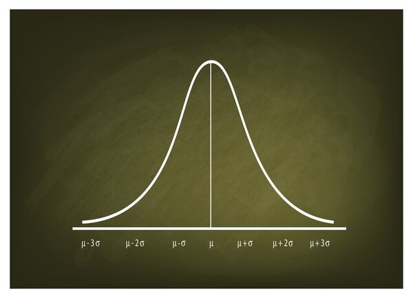 График нормальных кривых распределения на доске
