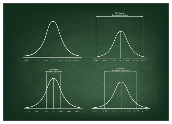 Curva de distribución normal sobre fondo de pizarra verde — Vector de stock