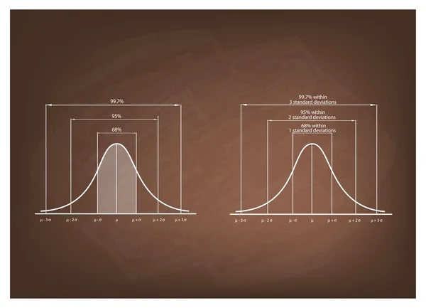 Normal Distribution Diagram or Gaussian Bell Curve on Blackboard — Stock Vector