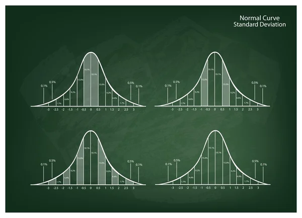 Set of Normal Distribution Diagram on Green Chalkboard Background — Stock Vector