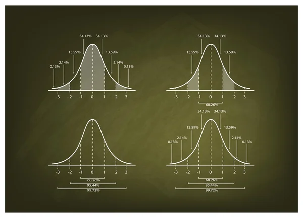 Uppsättning av normalfördelningen diagram på gröna svarta tavlan bakgrund — Stock vektor