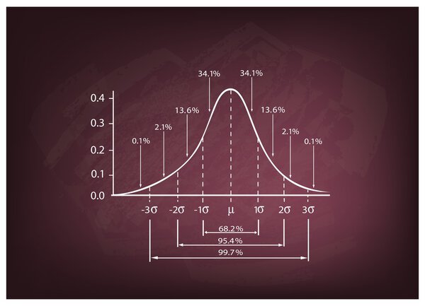 Normal Distribution Diagram on A Chalkboard Background