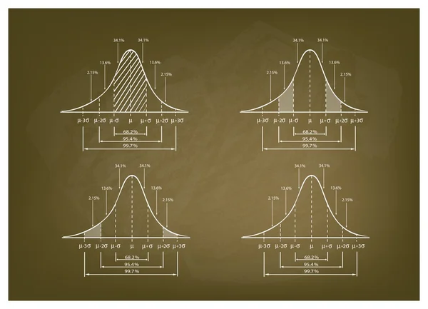 Standardavvikelsen Diagram diagram på svarta tavlan bakgrund — Stock vektor