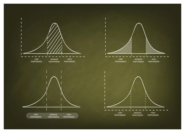 Standaarddeviatie Diagram grafiek op schoolbord achtergrond — Stockvector