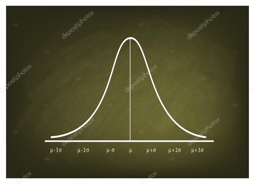 Normal Distribution Curve Chart