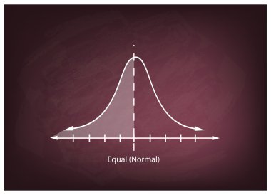 Normal dağılım grafiği veya Gauss çan eğrisi kara tahta üzerinde