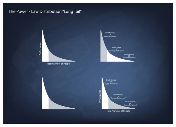 Distribuzioni coda grassa e coda lunga su uno sfondo lavagna — Vettoriale Stock