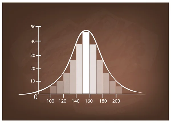 Normal dağılım grafiği veya Gauss çan eğrisi kara tahta üzerinde — Stok Vektör