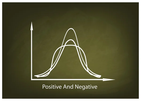 Positve and Negative Distribution Curve on Chalkboard Background — Stock Vector