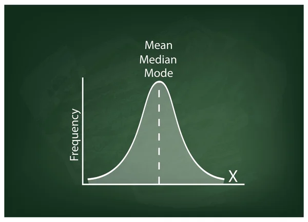 Normal Distribution Chart or Gaussian Bell Curve on Chalkboard — Stock Vector