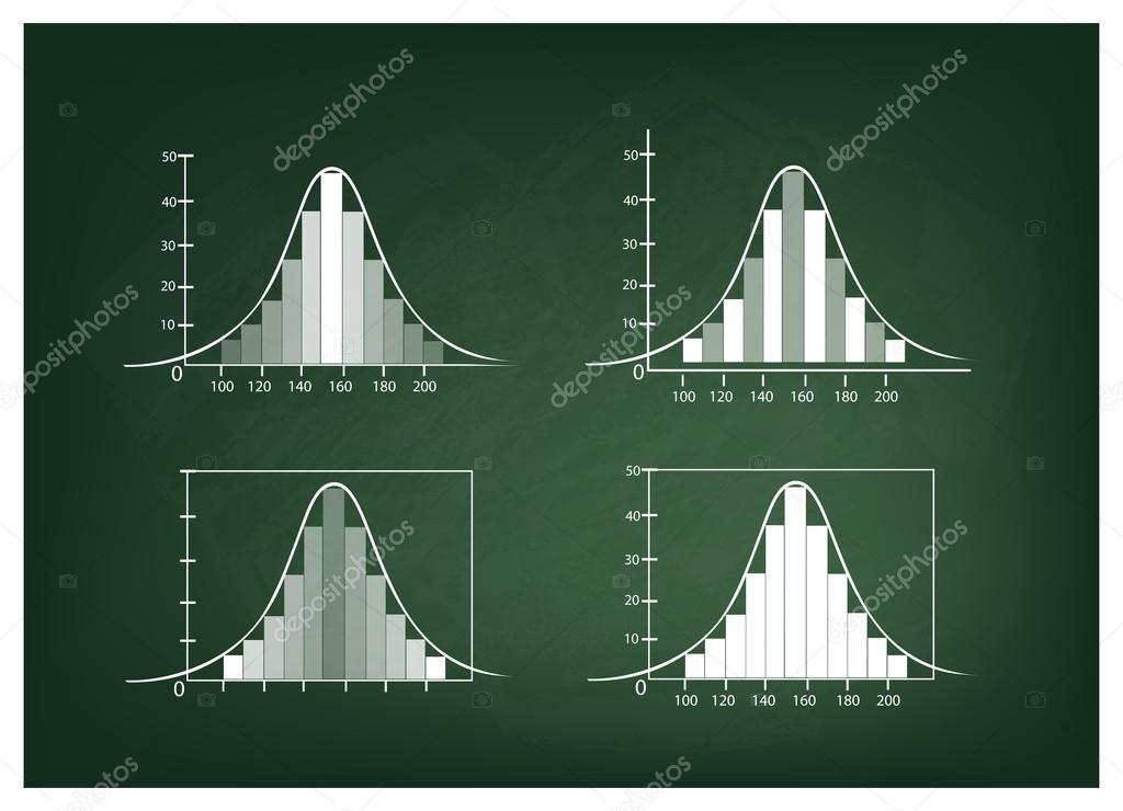Normal Distribution Chart Or Gaussian Bell Curve On