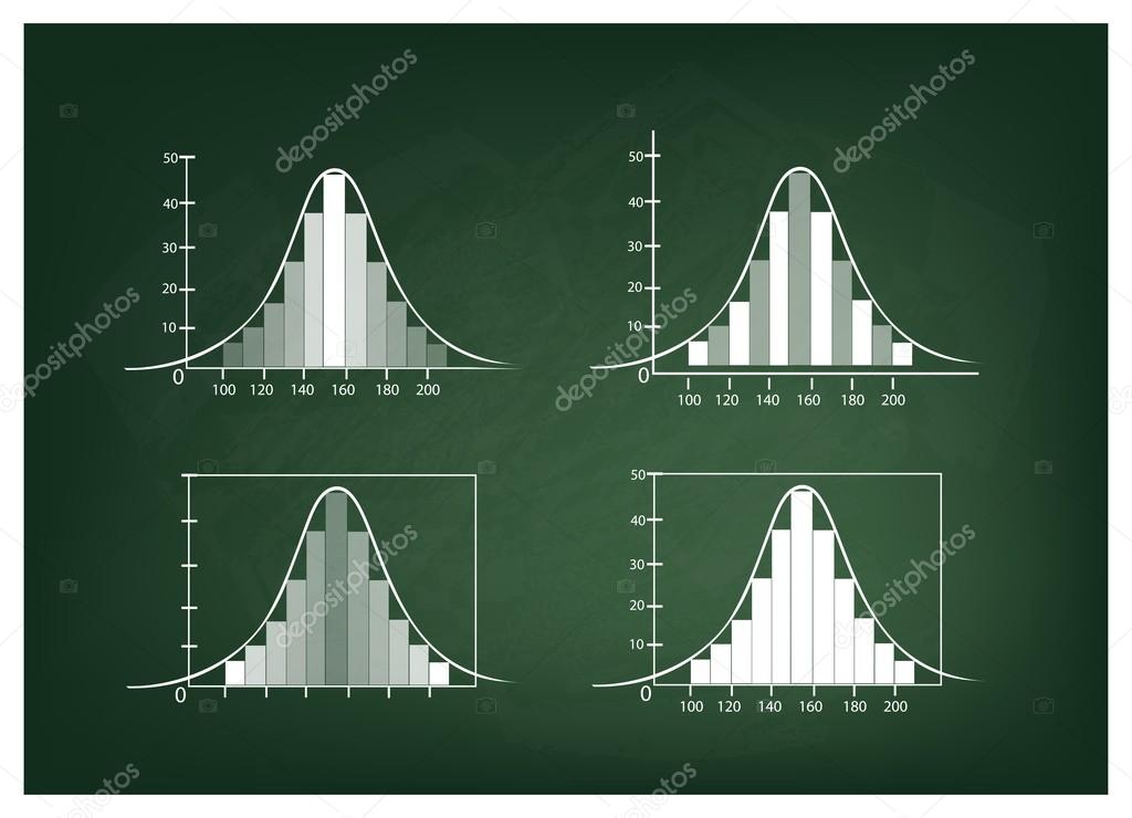 Set of Normal Distribution or Gaussian Bell Curve on Chalkboard