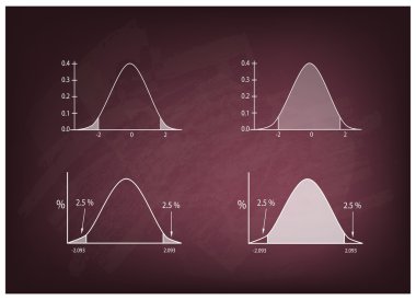 Normal dağılım grafiği veya Gauss çan eğrisi kara tahta üzerinde