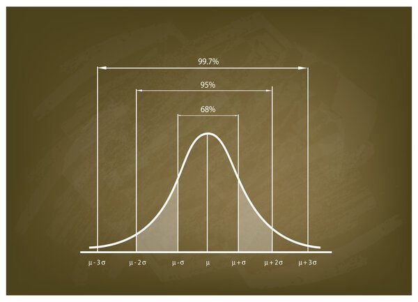 Normal Distribution Chart or Gaussian Bell Curve on Chalkboard