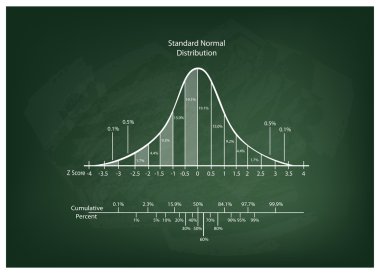 Normal dağılım diyagramı veya çan eğrisi grafik yazı tahtası üzerinde