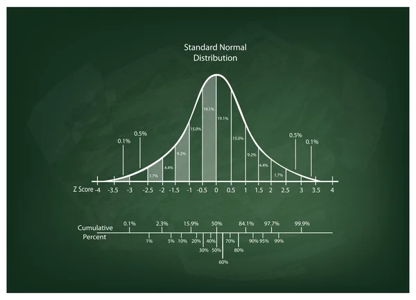 Diagramma di distribuzione normale o grafico a campana sulla lavagna — Vettoriale Stock