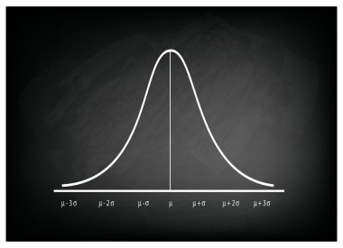 Normal dağılım eğrisi grafik kara tahta arka plan üzerinde