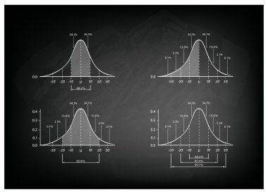 Standart sapma grafik kara tahta arka plan üzerinde kümesi