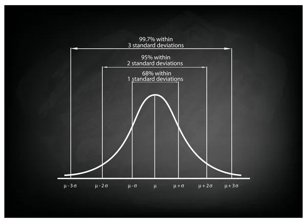 Standard Deviation Diagram Chart on Black Chalkboard Background — Stock Vector