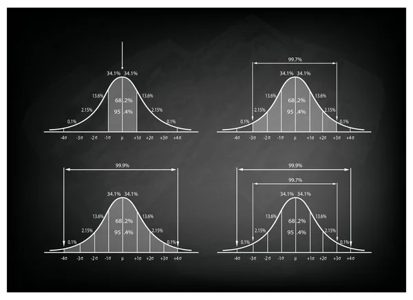 Set of Normal Distribution Diagram on Blackboard Background — Stock Vector