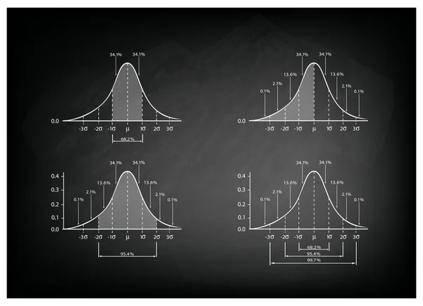 Uppsättning av standardavvikelsen diagram på svarta tavlan bakgrund — Stock vektor