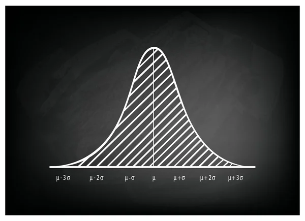 Diagrama de distribución normal o curva de campana en pizarra — Archivo Imágenes Vectoriales