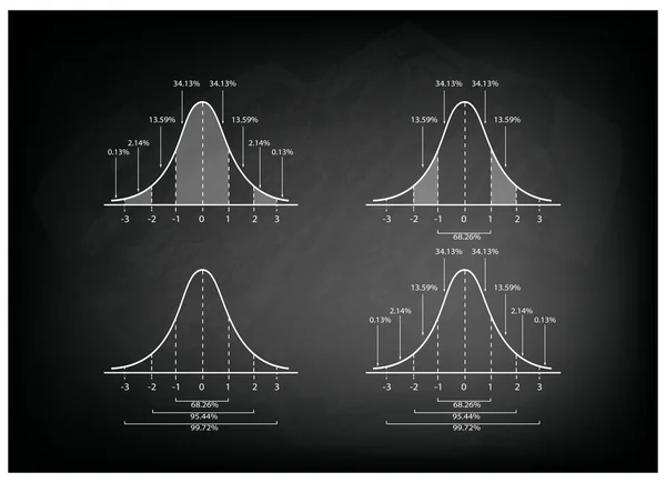 Uppsättning av det normala fördelnings diagrammet på svart Chalkboard bakgrund — Stock vektor