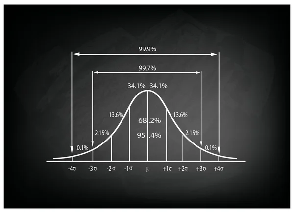 Standard Deviation Diagram on Black Chalkboard Background — Stock Vector