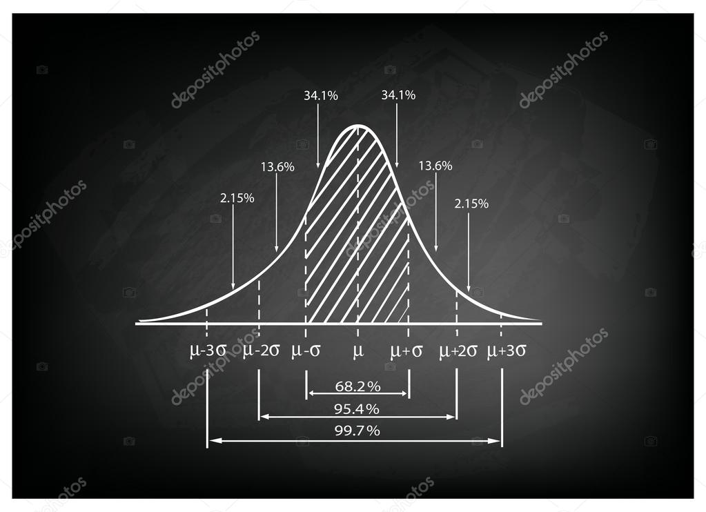 Diagramme de déviation standard sur fond de tableau noir Stock Vector