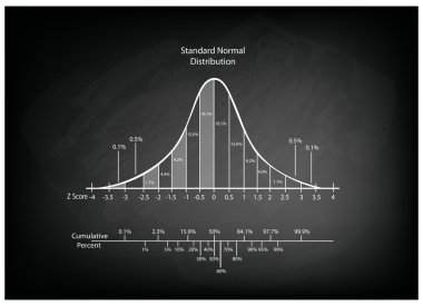Normal dağılım diyagramı veya çan eğrisi grafik yazı tahtası üzerinde