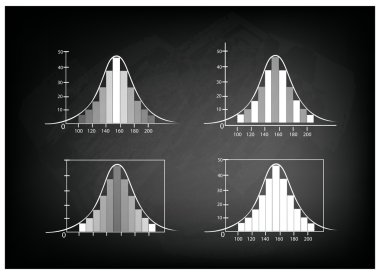 Normal Dağılım ve Gauss çan eğrisi kara tahta üzerinde kümesi