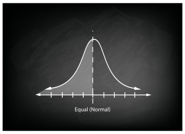 Normal dağılım grafiği veya Gauss çan eğrisi kara tahta üzerinde