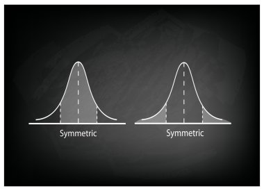 Normal dağılım grafiği veya Gauss çan eğrisi kara tahta üzerinde