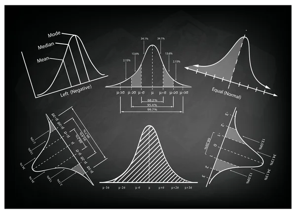 正态分布图或黑板上的贝尔曲线图表 — 图库矢量图片