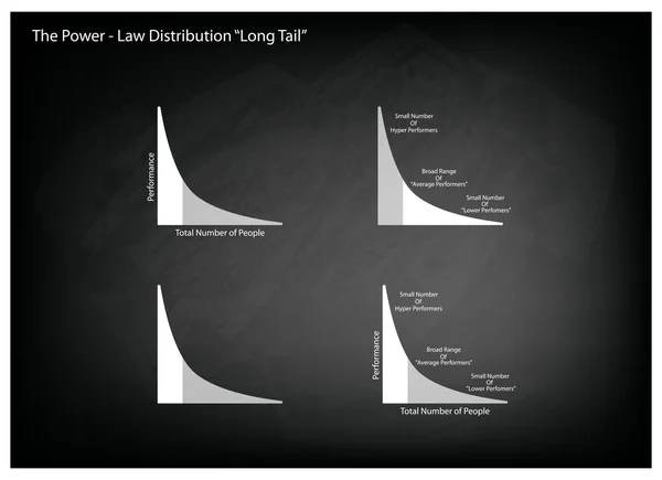Distribuciones de cola gorda y cola larga en un fondo de pizarra — Vector de stock