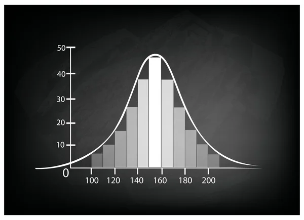 Gráfico de distribución normal o curva de campana gaussiana en pizarra — Archivo Imágenes Vectoriales