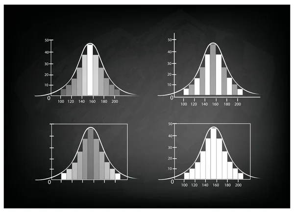 Set of Normal Distribution or Gaussian Bell Curve on Chalkboard — Stock Vector