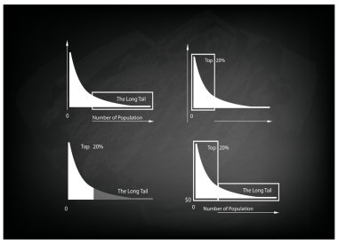 Yağlı kuyruklu ve uzun kuyruklu dağıtımları bir kara tahta arka plan üzerinde