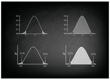 Normal dağılım grafiği veya Gauss çan eğrisi kara tahta üzerinde