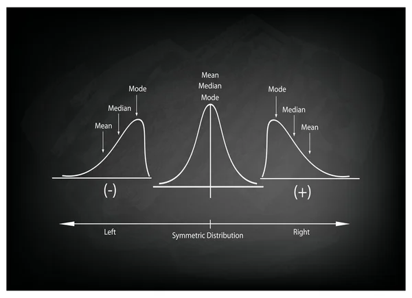 Collection of Positve and Negative Distribution Curve on Chalkboard — Stock Vector