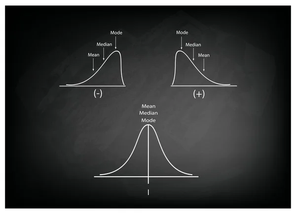 Collection of Positve and Negative Distribution Curve on Chalkboard — Stock Vector