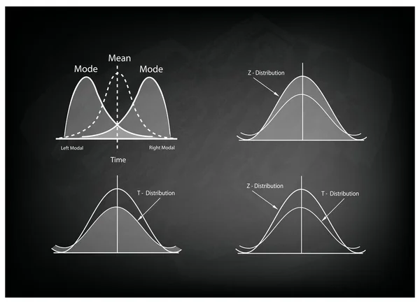 Collection of Positve and Negative Distribution Curve on Chalkboard — Stock Vector