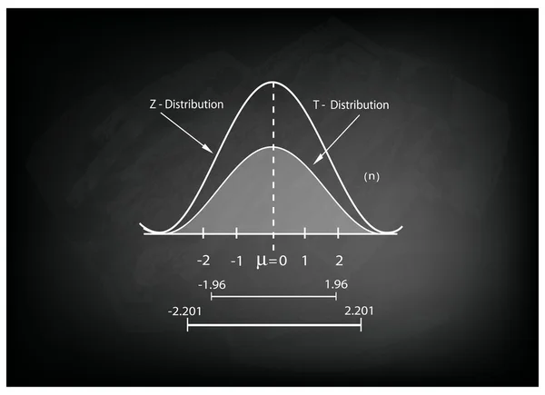 Normal Distribution Chart or Gaussian Bell Curve on Chalkboard — Stock Vector