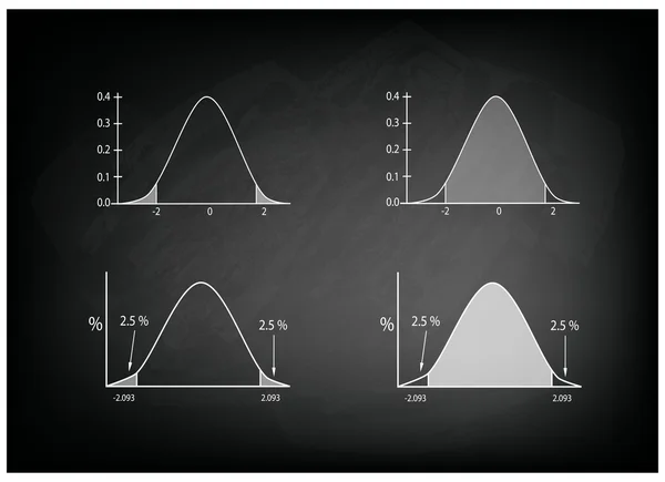 正态分布图或黑板上的高斯钟形曲线 — 图库矢量图片