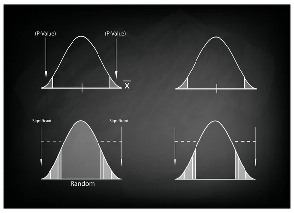 Normal Distribution Chart or Gaussian Bell Curve on Chalkboard — Stock Vector